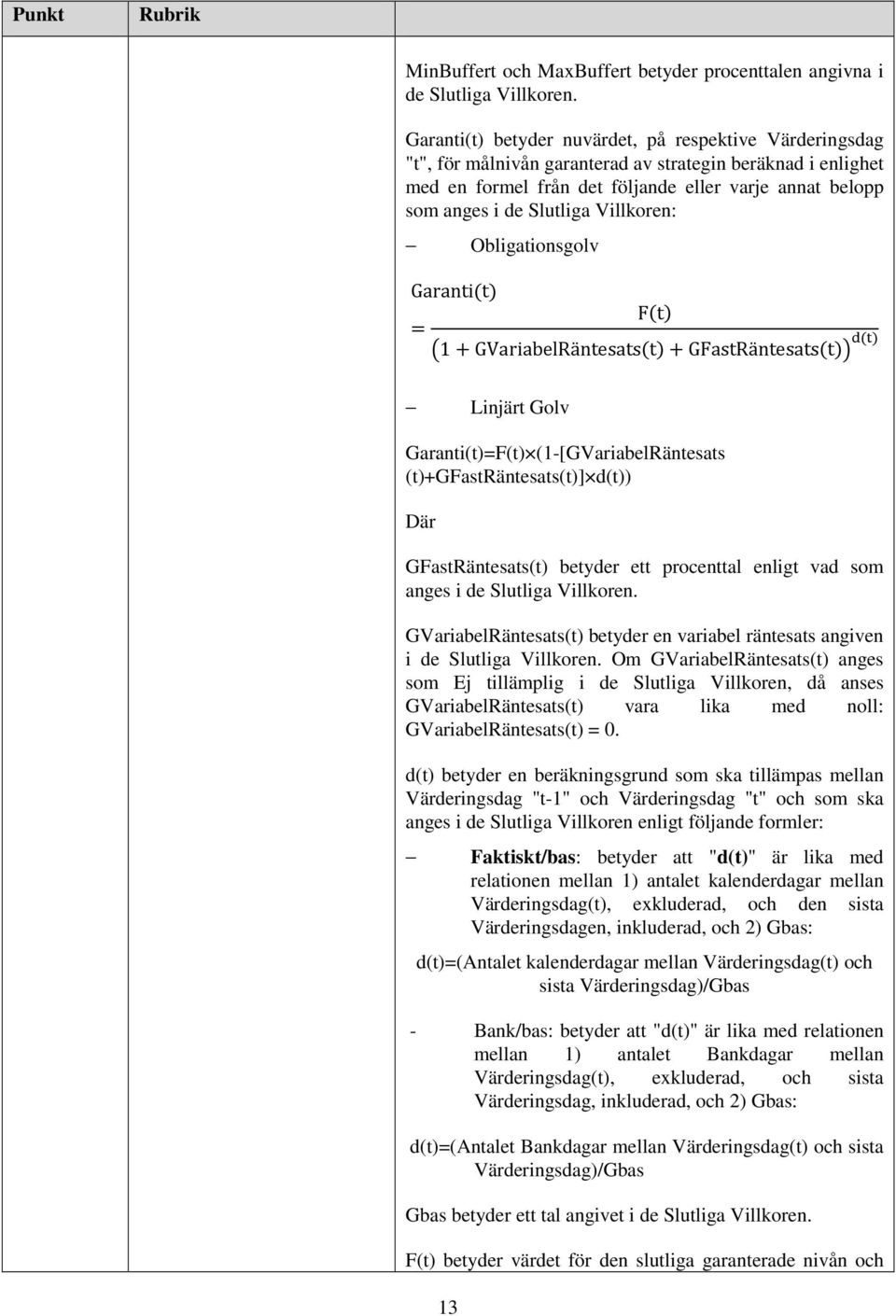 Villkoren: Obligationsgolv Garantit Ft = ;1+GVariabelRäntesatst+GFastRäntesatst=?