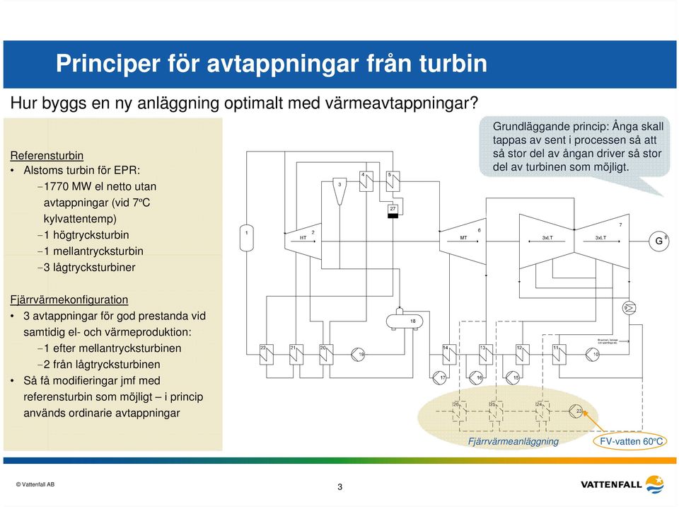 Grundläggande princip: Ånga skall tappas av sent i processen så att så stor del av ångan driver så stor del av turbinen som möjligt.