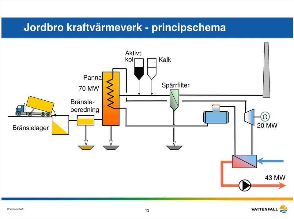 Panna 70 MW Spärrfilter