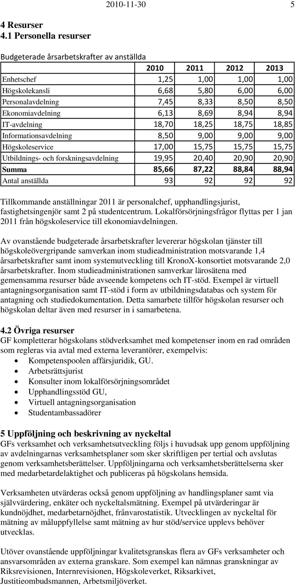 Ekonomiavdelning 6,13 8,69 8,94 8,94 IT-avdelning 18,70 18,25 18,75 18,85 Informationsavdelning 8,50 9,00 9,00 9,00 Högskoleservice 17,00 15,75 15,75 15,75 Utbildnings- och forskningsavdelning 19,95