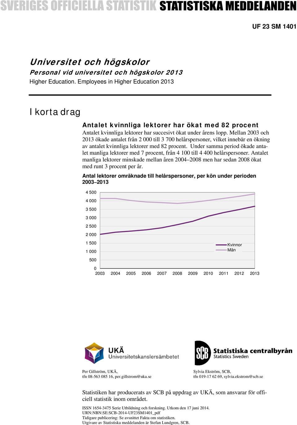 Mellan 2003 och 2013 ökade antalet från 2 000 till 3 700 helårspersoner, vilket innebär en ökning av antalet kvinnliga lektorer med 82 procent.