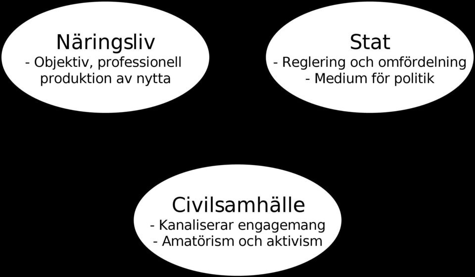 omfördelning - Medium för politik