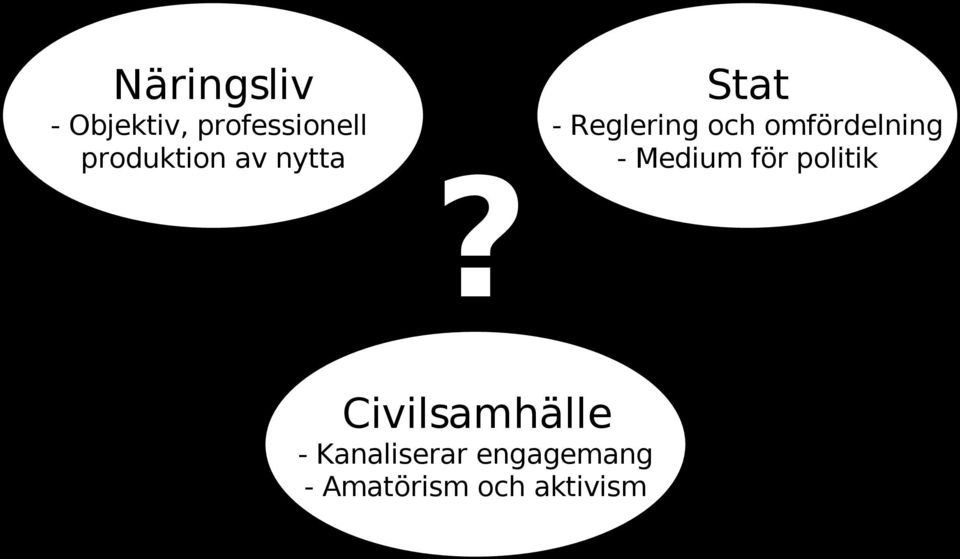 Stat - Reglering och omfördelning - Medium