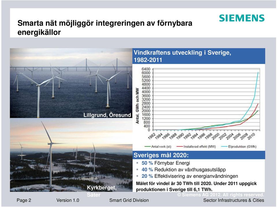 Förnybar Energi 40 % Reduktion av växthusgasutsläpp 20 % Effektivisering av