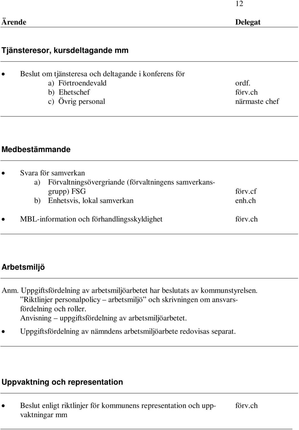 ch MBL-information och förhandlingsskyldighet förv.ch Arbetsmiljö Anm. Uppgiftsfördelning av arbetsmiljöarbetet har beslutats av kommunstyrelsen.