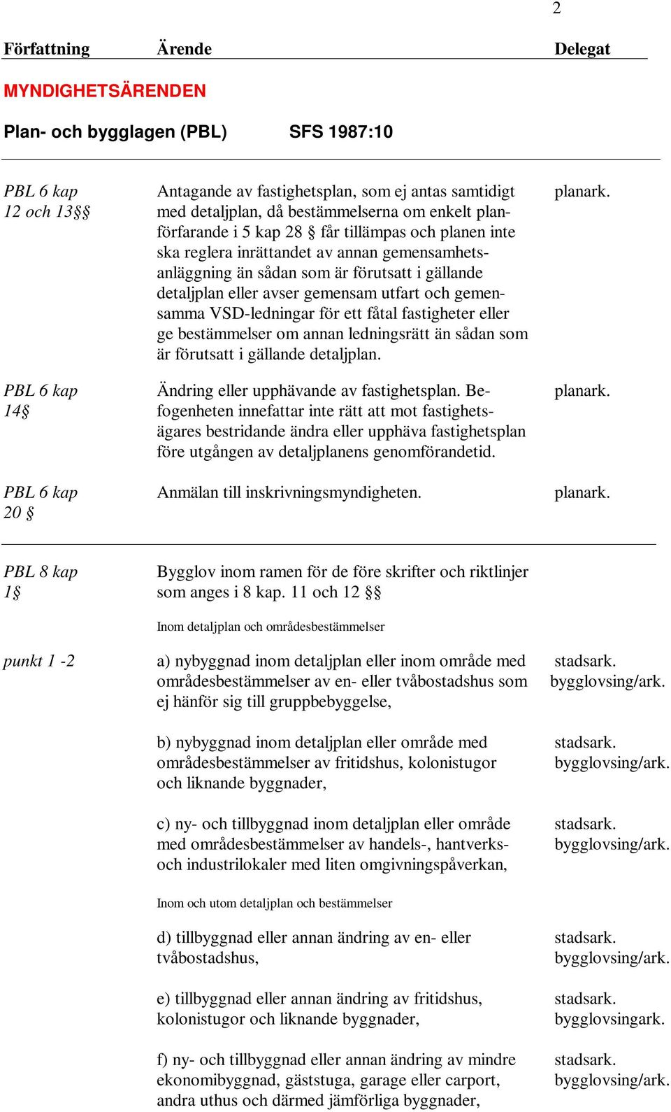 gällande detaljplan eller avser gemensam utfart och gemensamma VSD-ledningar för ett fåtal fastigheter eller ge bestämmelser om annan ledningsrätt än sådan som är förutsatt i gällande detaljplan.