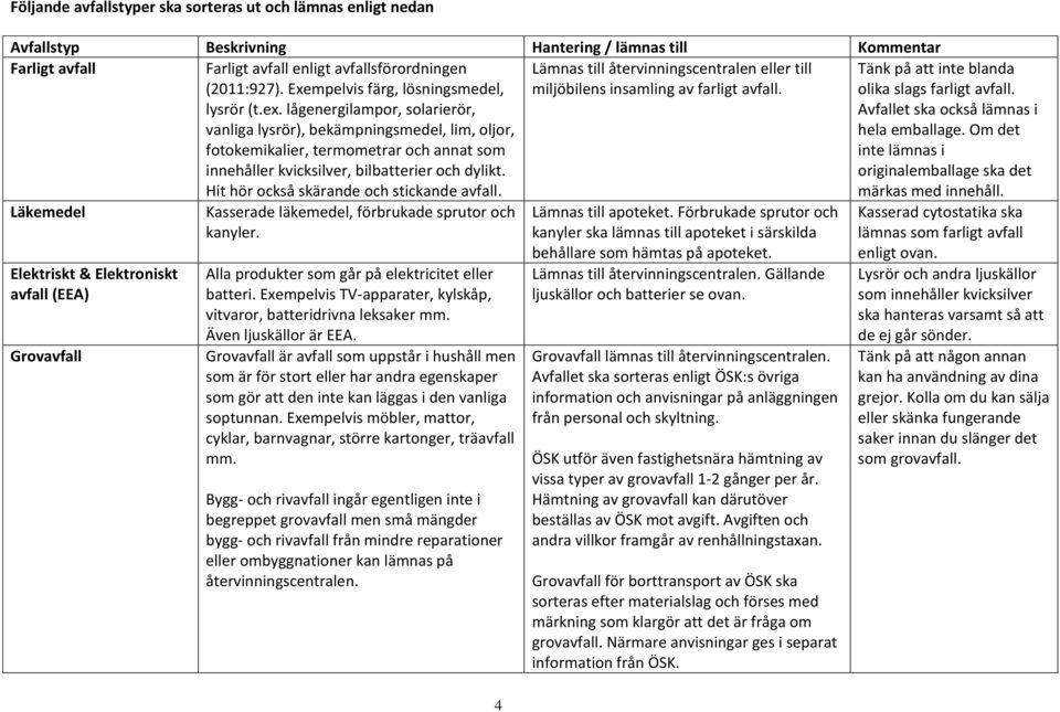 lågenergilampor, solarierör, vanliga lysrör), bekämpningsmedel, lim, oljor, fotokemikalier, termometrar och annat som innehåller kvicksilver, bilbatterier och dylikt.