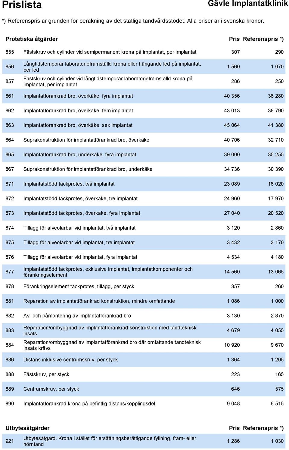 356 36 280 862 Implantatförankrad bro, överkäke, fem implantat 43 013 38 790 863 Implantatförankrad bro, överkäke, sex implantat 45 064 41 380 864 Suprakonstruktion för implantatförankrad bro,