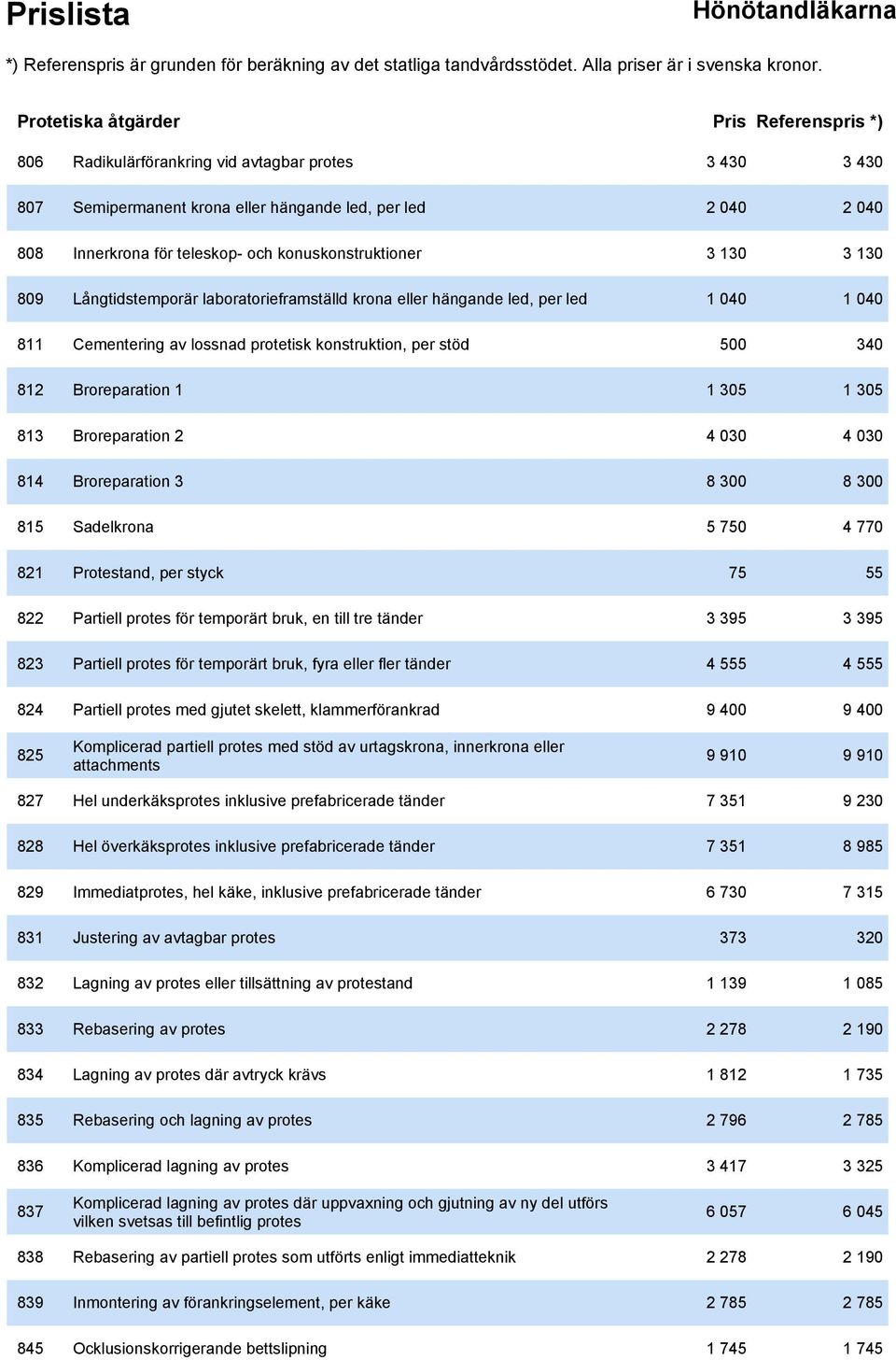 Broreparation 1 1 305 1 305 813 Broreparation 2 4 030 4 030 814 Broreparation 3 8 300 8 300 815 Sadelkrona 5 750 821 Protestand, per styck 75 55 822 Partiell protes för temporärt bruk, en till tre