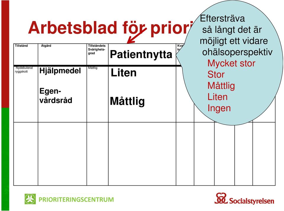 det är möjligt ett vidare Rangordning Konsekvens Kommentar/