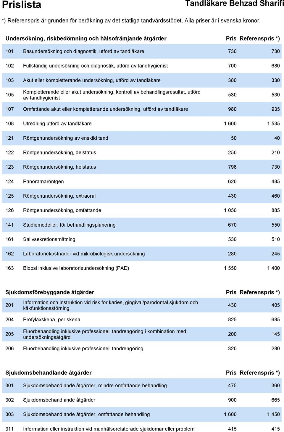 530 107 Omfattande akut eller kompletterande undersökning, utförd av tandläkare 980 935 108 Utredning utförd av tandläkare 1 600 1 535 121 Röntgenundersökning av enskild tand 50 40 122