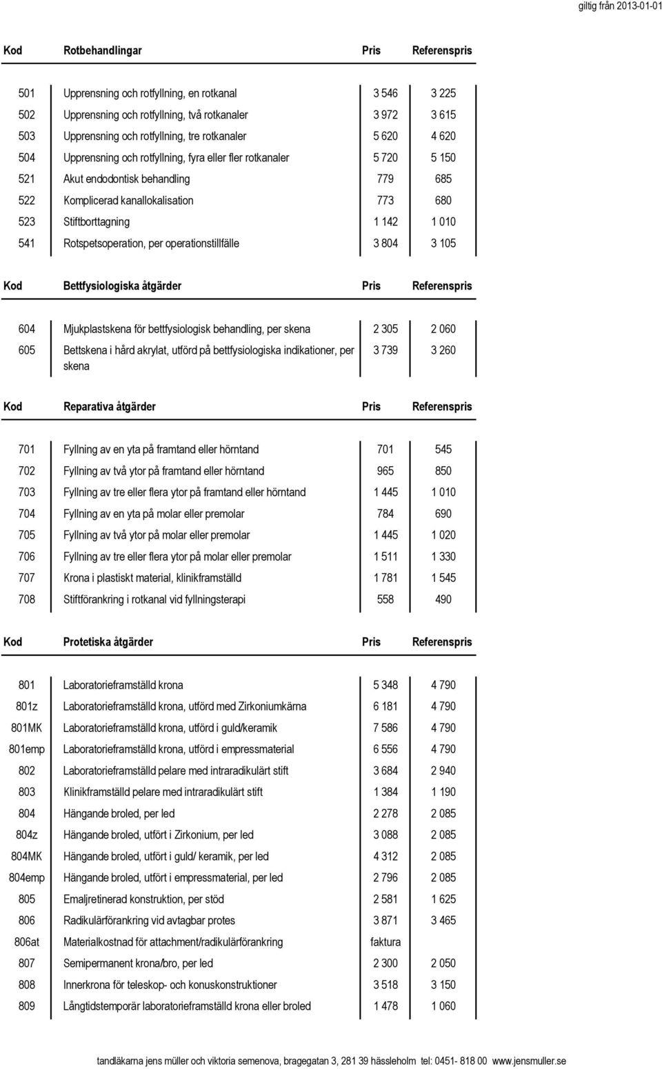142 1 010 541 Rotspetsoperation, per 3 804 3 105 Kod Bettfysiologiska åtgärder Pris Referenspris 604 Mjukplastskena för bettfysiologisk behandling, per skena 2 305 2 060 605 Bettskena i hård akrylat,