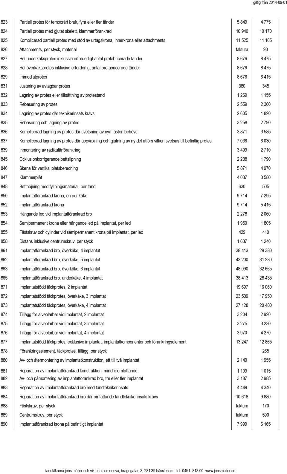 överkäksprotes inklusive erforderligt antal prefabricerade tänder 8 676 8 475 829 Immediatprotes 8 676 6 415 831 Justering av avtagbar protes 380 345 832 Lagning av protes eller tillsättning av