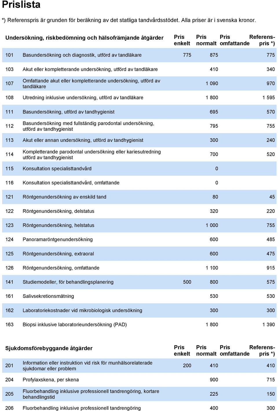 utförd av tandhygienist 695 570 112 Basundersökning med fullständig parodontal undersökning, utförd av tandhygienist 795 755 113 Akut eller annan undersökning, utförd av tandhygienist 300 240 114