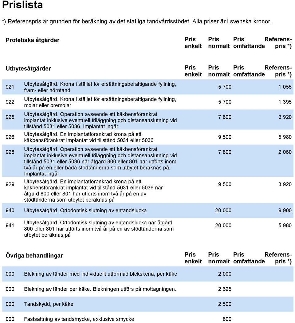 Operation avseende ett käkbensförankrat implantat inklusive eventuell friläggning och distansanslutning vid tillstånd 5031 eller 5036. Implantat ingår Utbytesåtgärd.