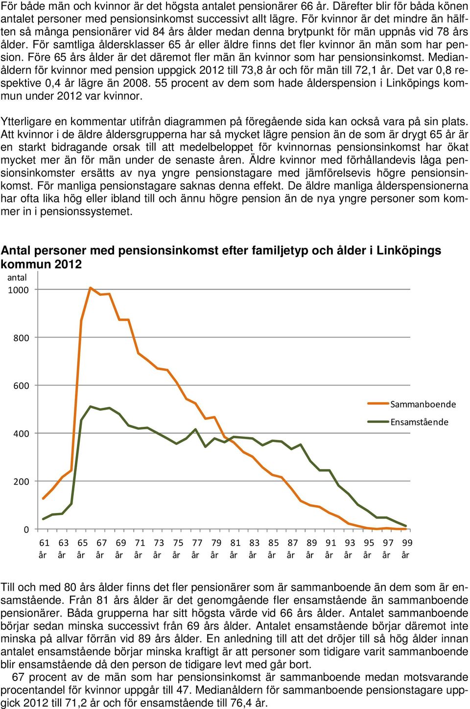 För samtliga åldersklasser 5 eller äldre finns det fler kvinnor än män som har pension. Före 5 s ålder är det däremot fler män än kvinnor som har pensionsinkomst.