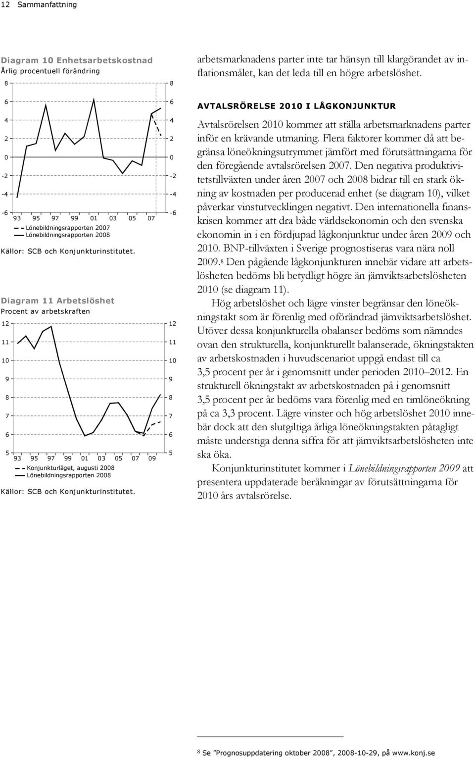 Lönebildningsrapporten 2008 03 03 Konjunkturläget, augusti 2008 Lönebildningsrapporten 2008 05 05 Källor: SCB och Konjunkturinstitutet.