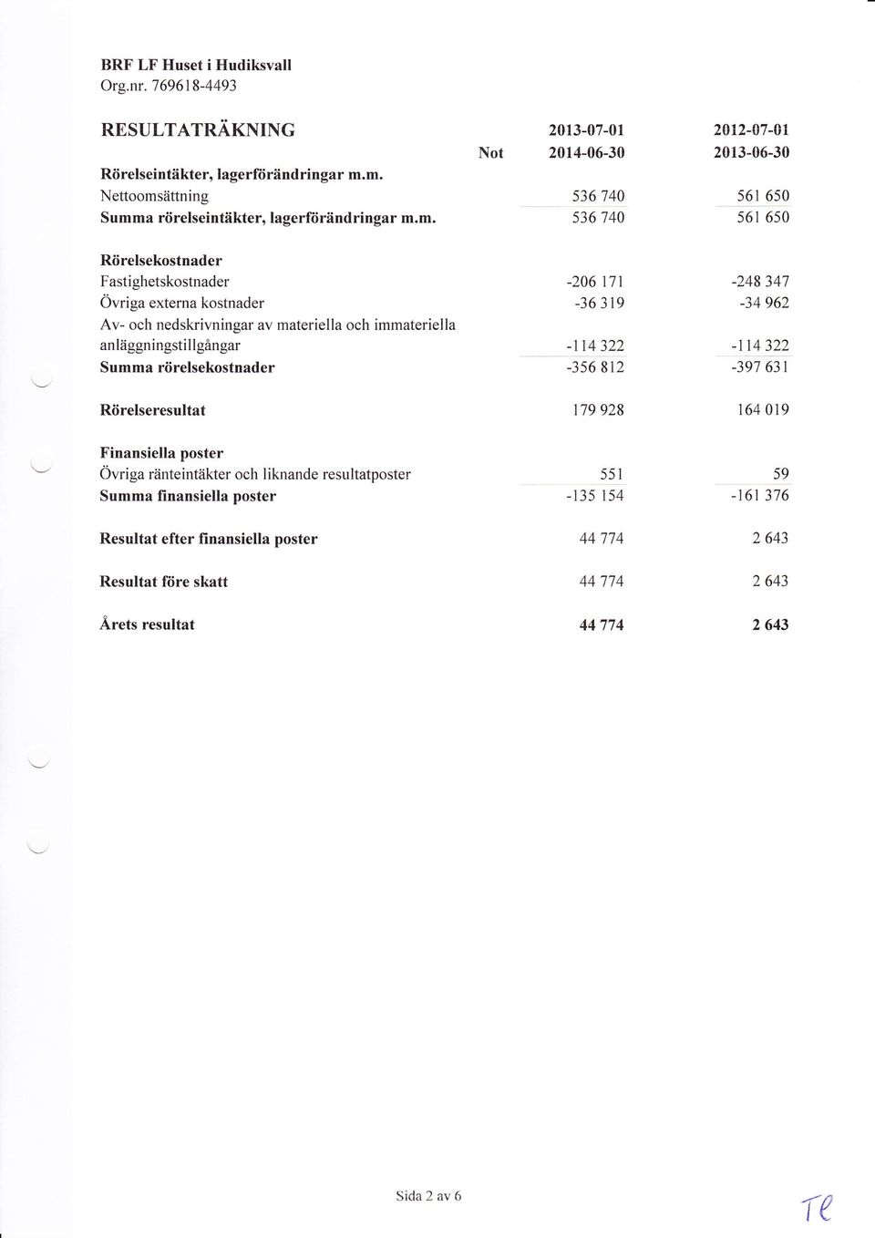 rörelsekostnader -206171-36 3t9 -tt4 322-3s6 812-248 347-34 962 -tt4 322-397 63t Rörelseresultat 17q 928 164 019 tr'inansiella poster Övriga ränteintäkter och