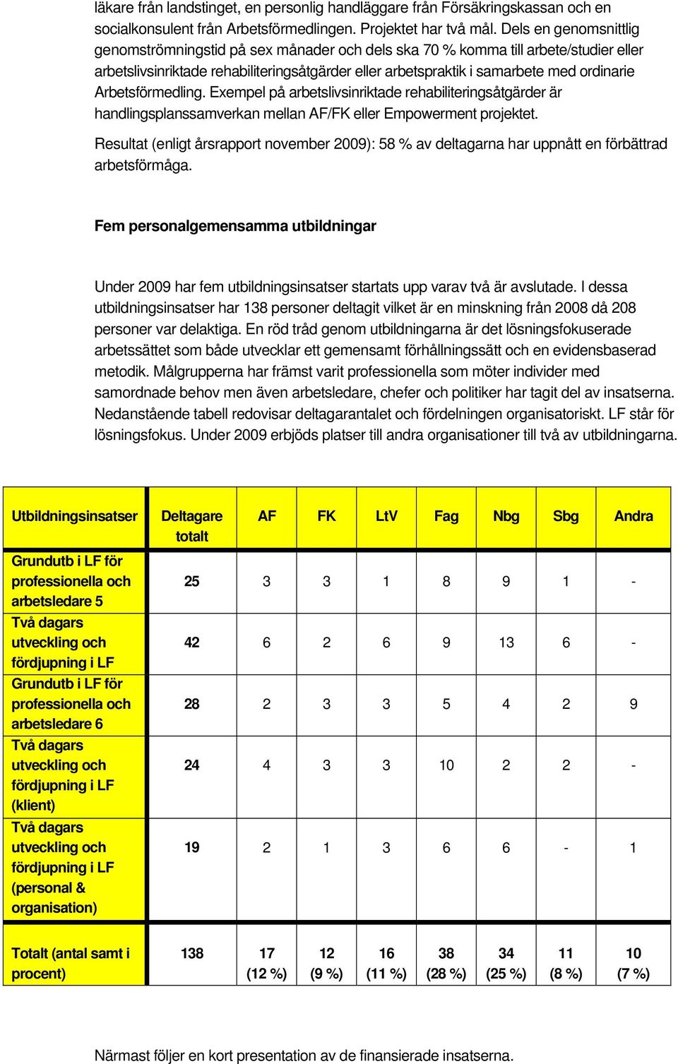 Arbetsförmedling. Exempel på arbetslivsinriktade rehabiliteringsåtgärder är handlingsplanssamverkan mellan AF/FK eller Empowerment projektet.