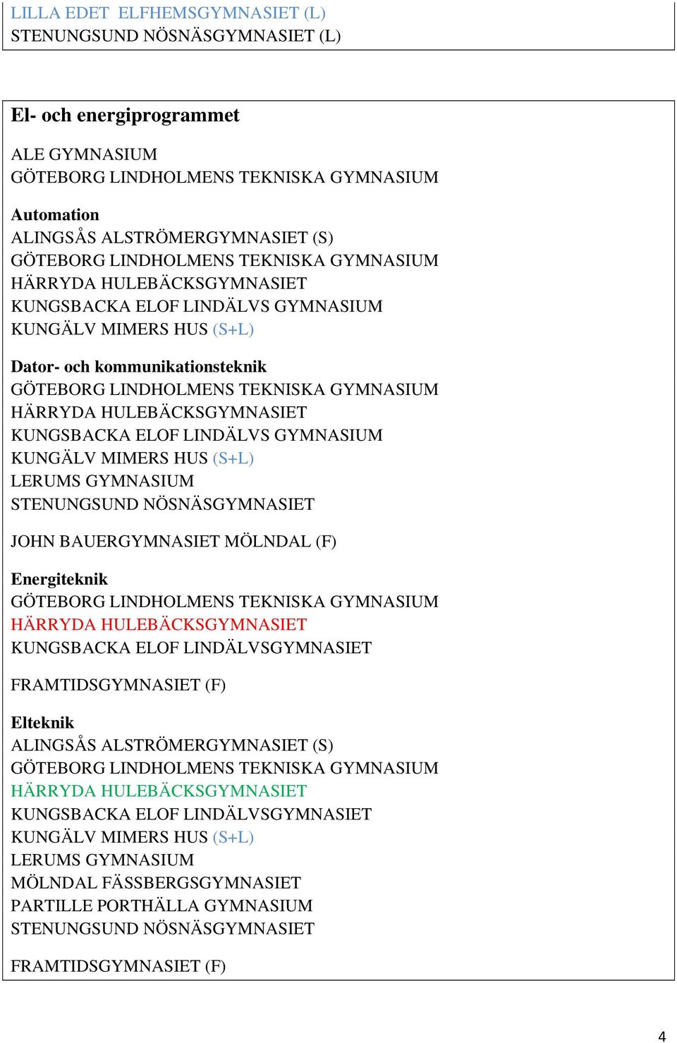 LINDÄLVS GYMNASIUM JOHN BAUERGYMNASIET MÖLNDAL (F) Energiteknik
