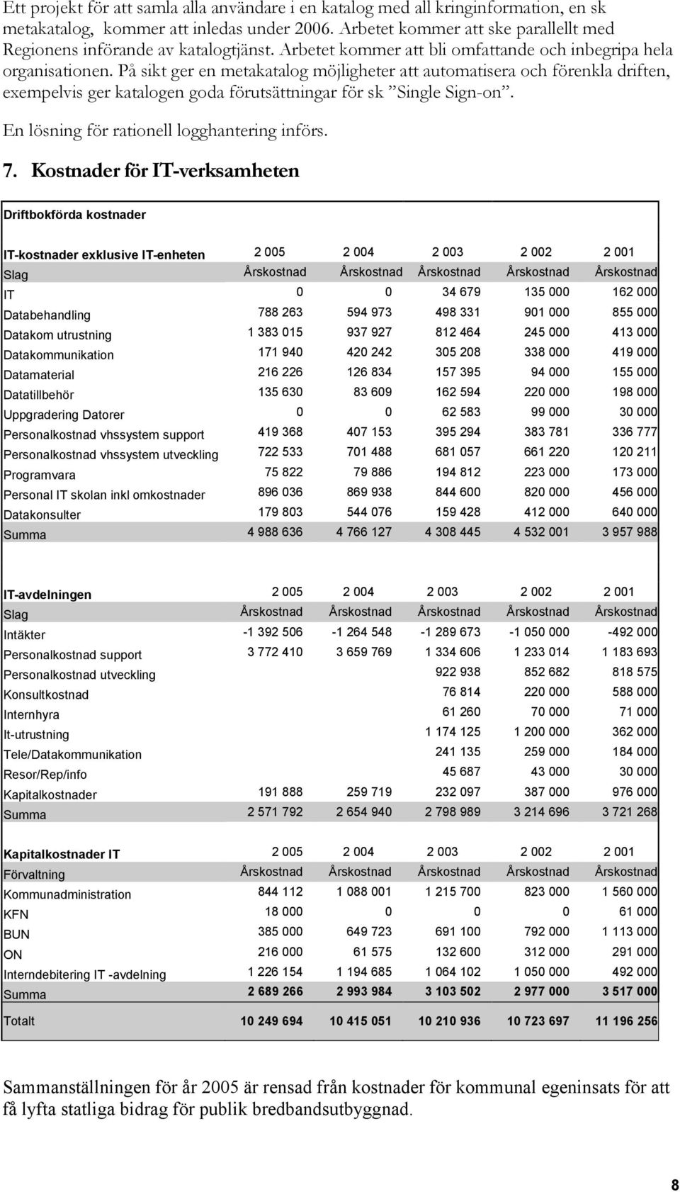 På sikt ger en metakatalog möjligheter att automatisera och förenkla driften, exempelvis ger katalogen goda förutsättningar för sk Single Sign-on. En lösning för rationell logghantering införs. 7.