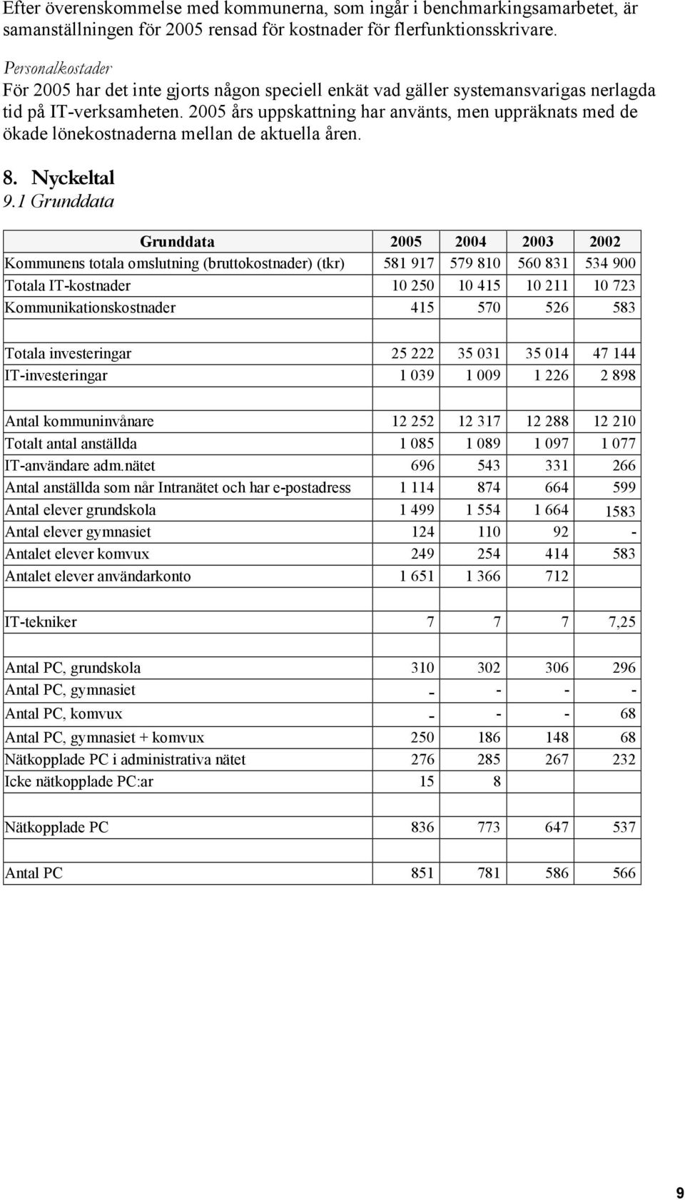 2005 års uppskattning har använts, men uppräknats med de ökade lönekostnaderna mellan de aktuella åren. 8. Nyckeltal 9.