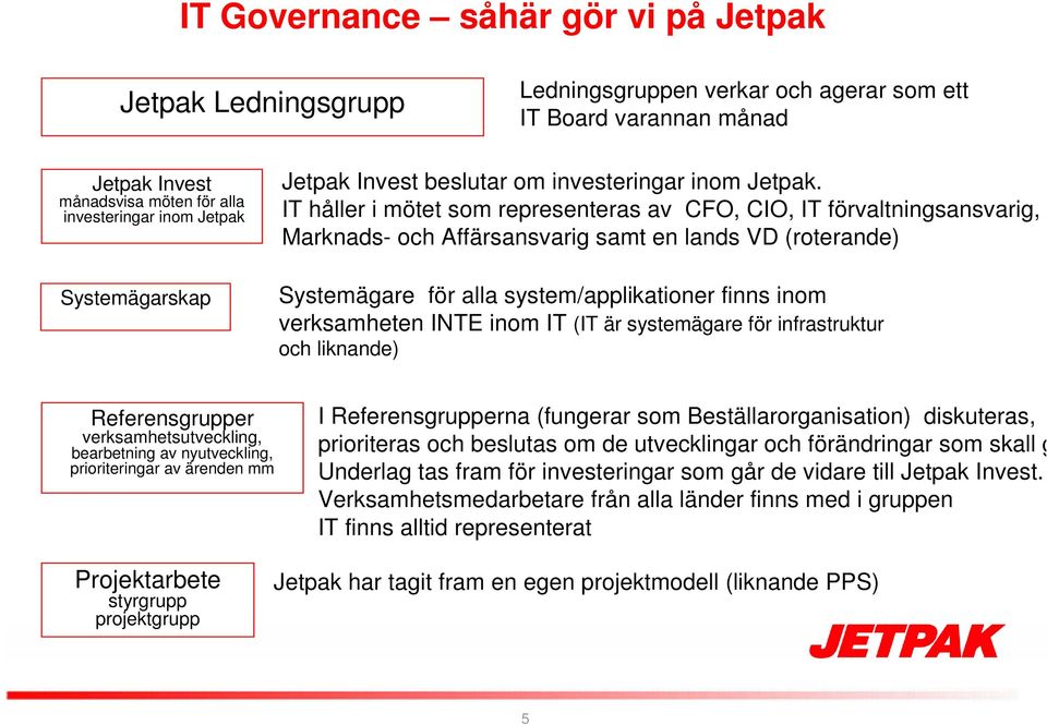 IT håller i mötet som representeras av CFO, CIO, IT förvaltningsansvarig, Marknads- och Affärsansvarig samt en lands VD (roterande) Systemägare för alla system/applikationer finns inom verksamheten