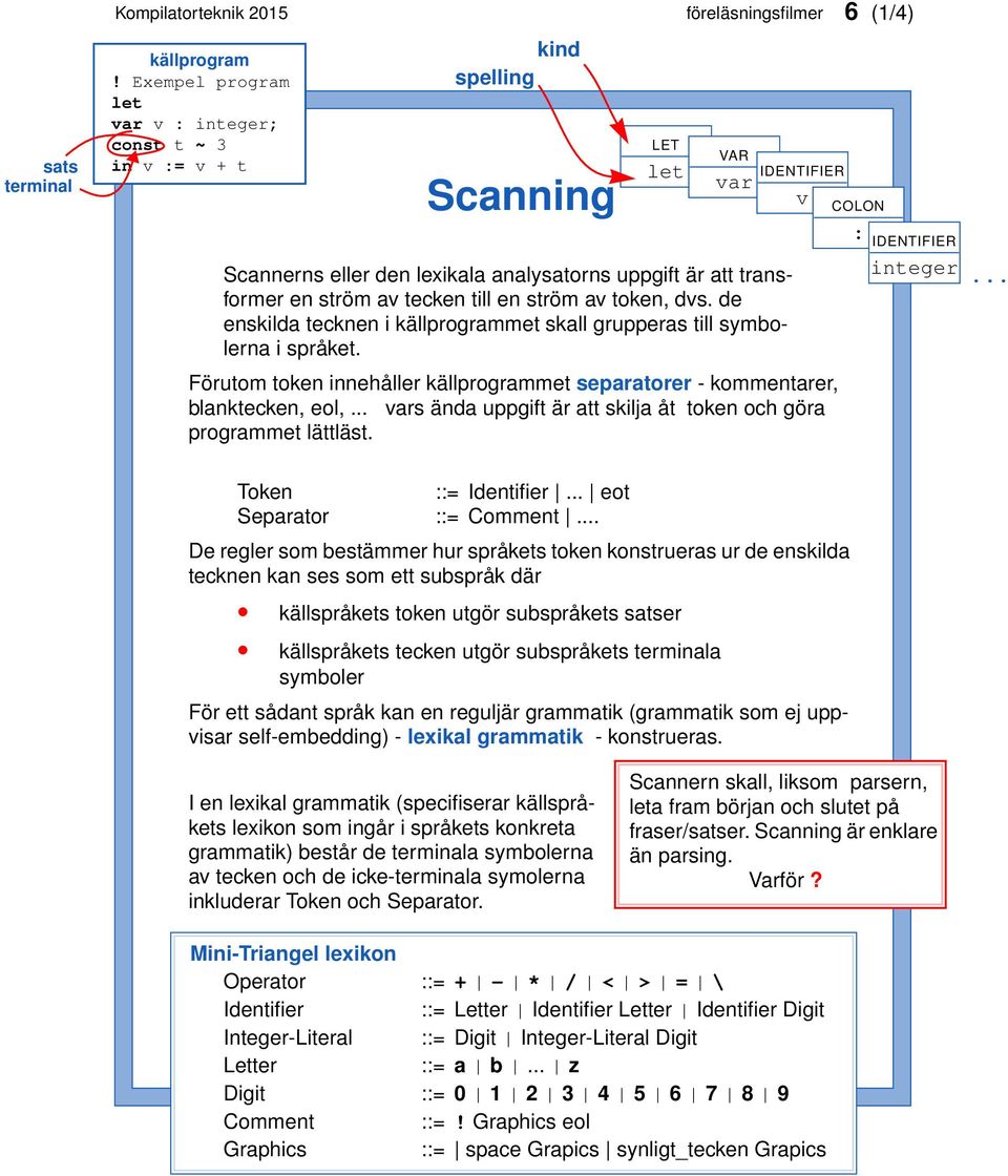 tecken till en ström av token, dvs. de enskilda tecknen i källprogrammet skall grupperas till symbolerna i språket.