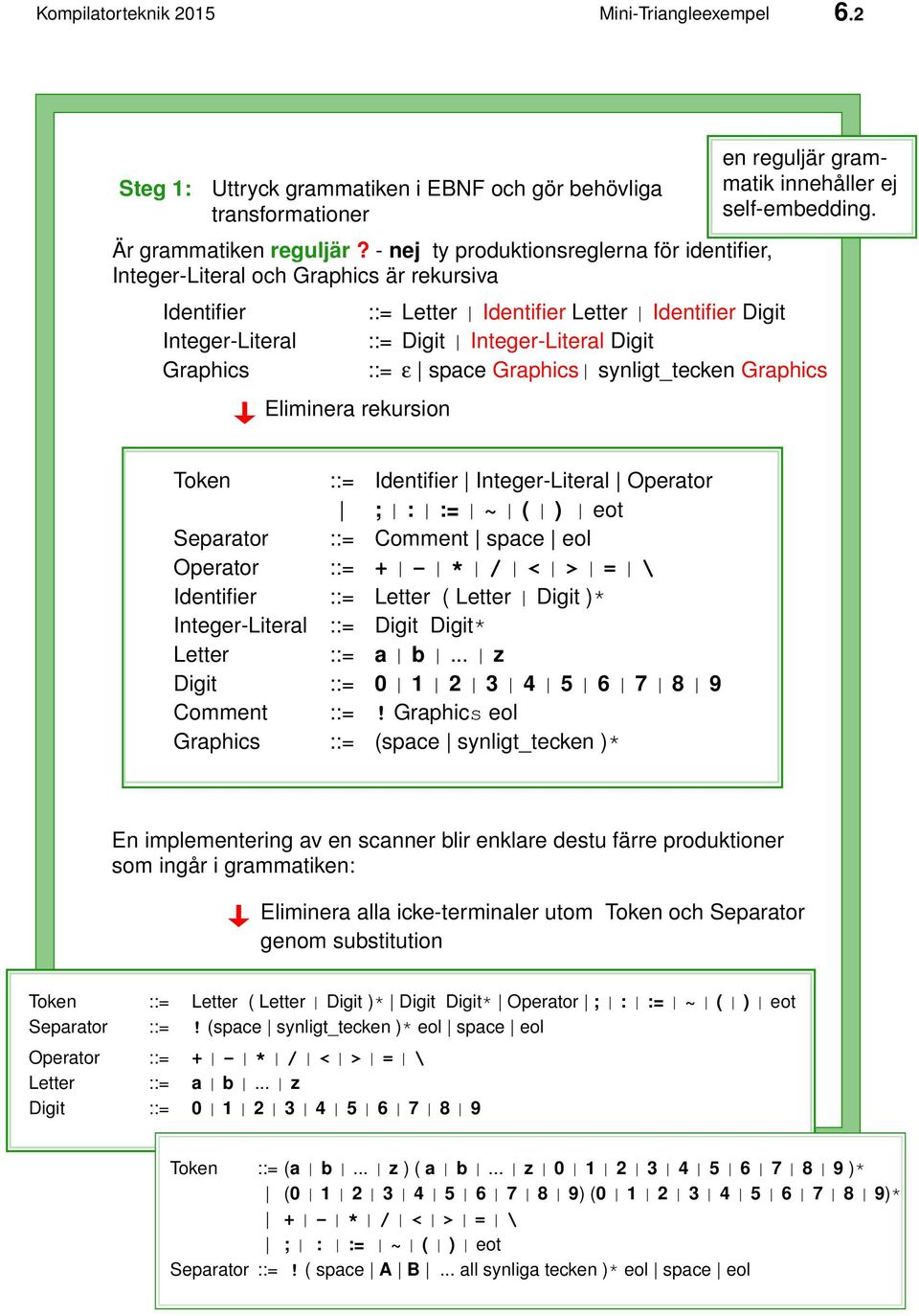Graphics ::= ε space Graphics synligt_tecken Graphics Eliminera rekursion en reguljär grammatik innehåller ej self-embedding.