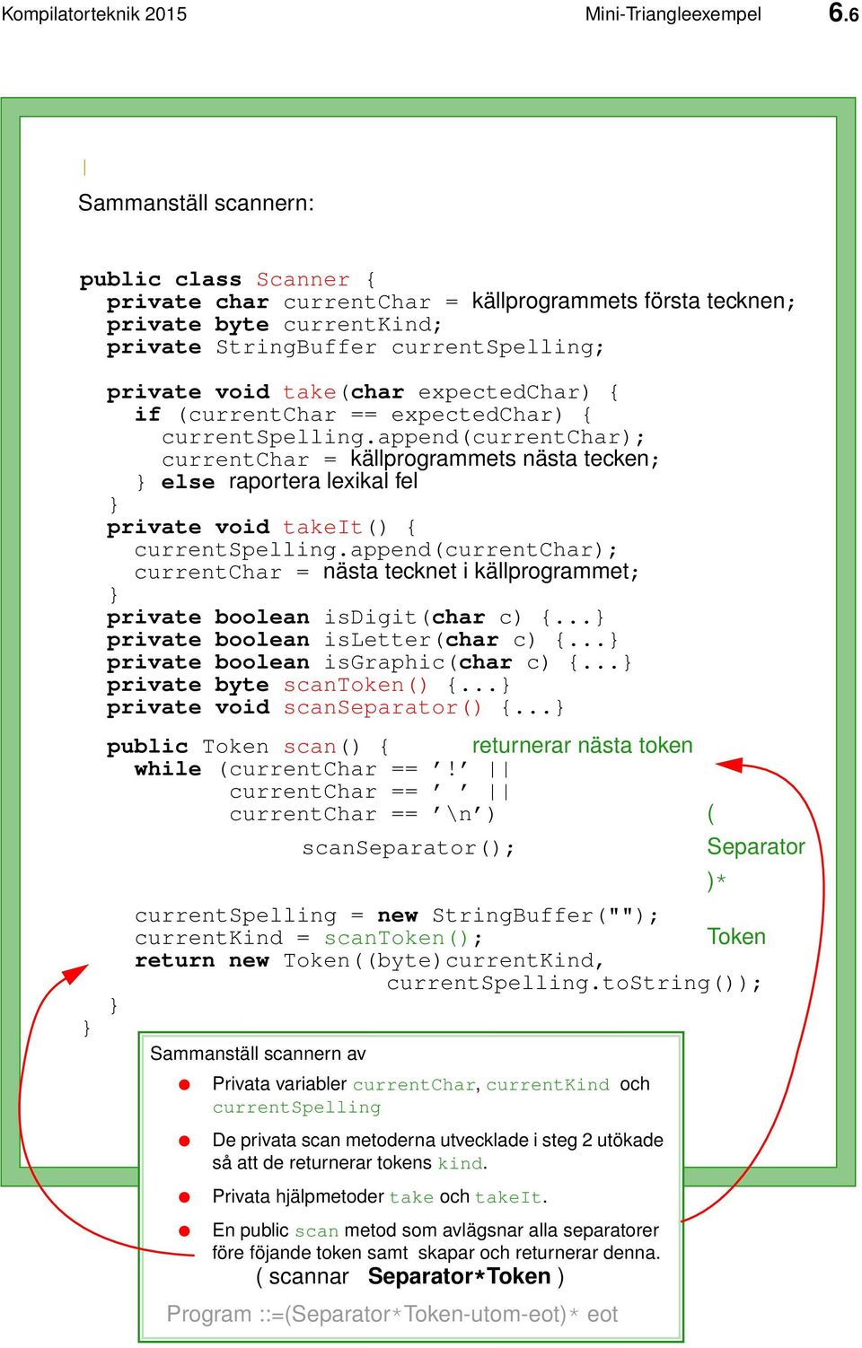 append(currentchar); currentchar = nästa tecknet i källprogrammet; private boolean isdigit(char c) {... private boolean isletter(char c) {... private boolean isgraphic(char c) {.