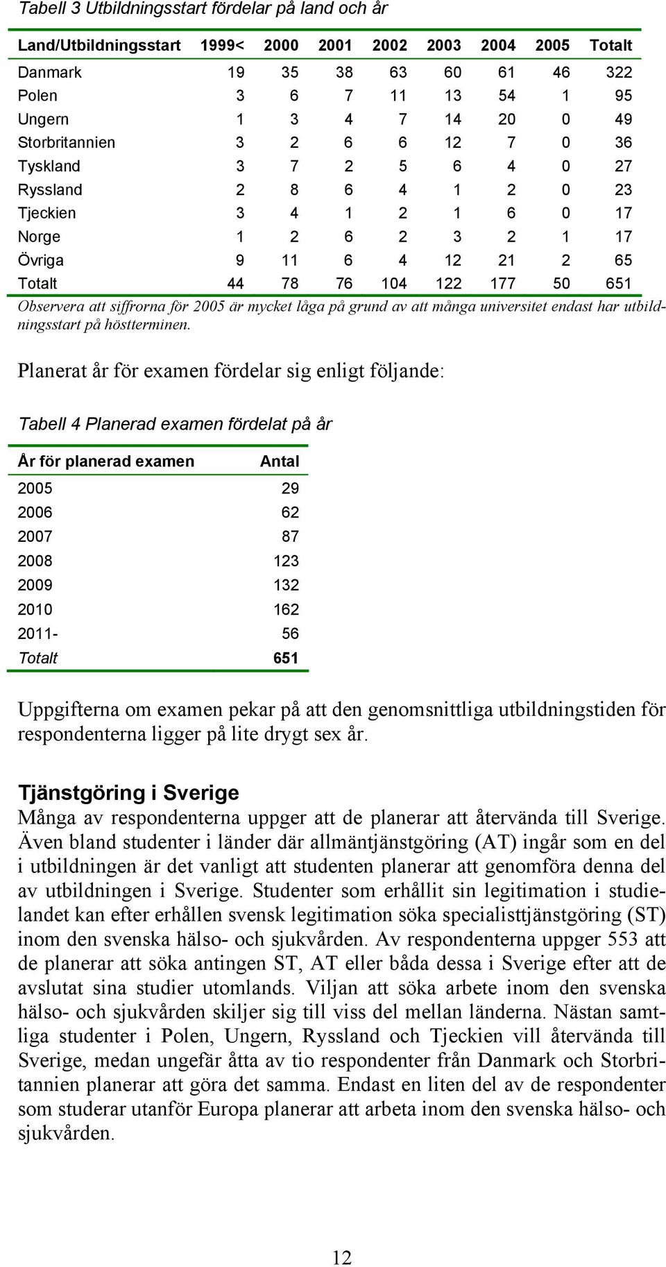 Observera att siffrorna för 2005 är mycket låga på grund av att många universitet endast har utbildningsstart på höstterminen.