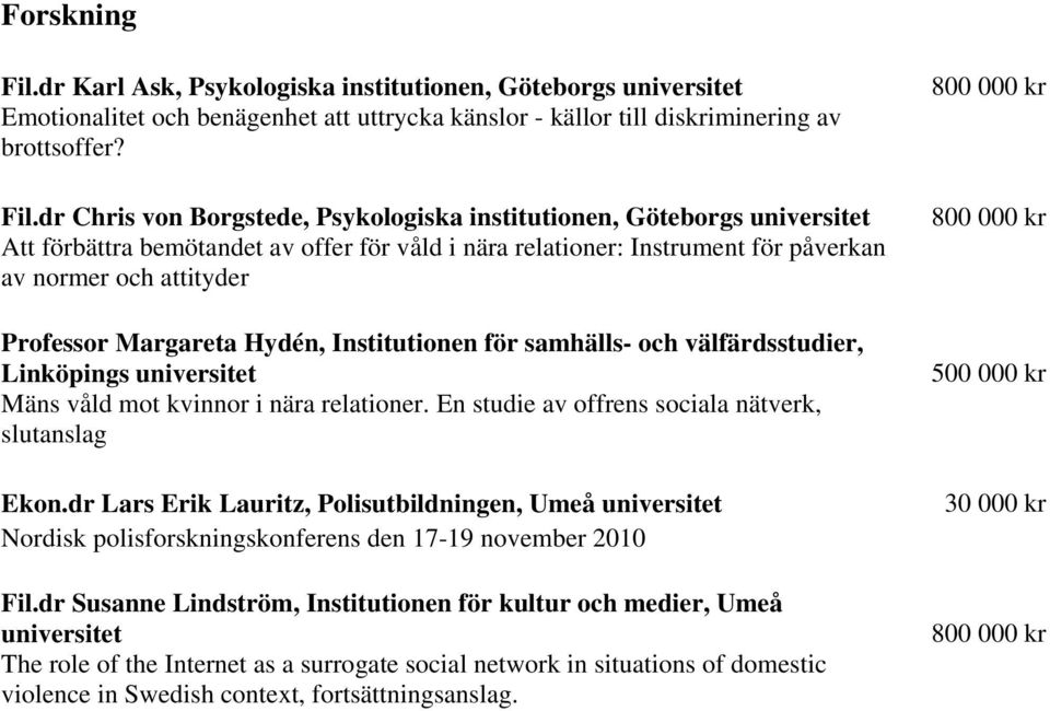 dr Chris von Borgstede, Psykologiska institutionen, Göteborgs universitet Att förbättra bemötandet av offer för våld i nära relationer: Instrument för påverkan av normer och attityder Professor