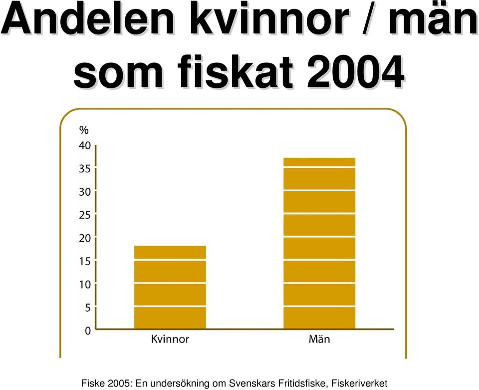 undersökning om Svenskars