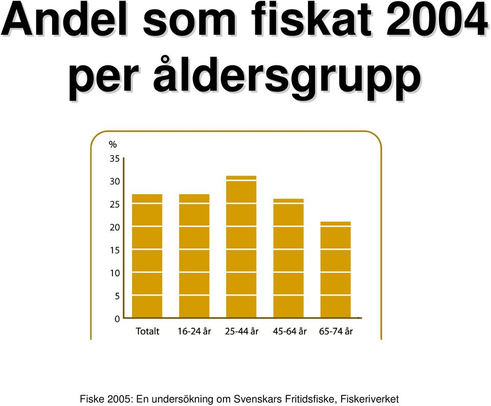 undersökning om Svenskars