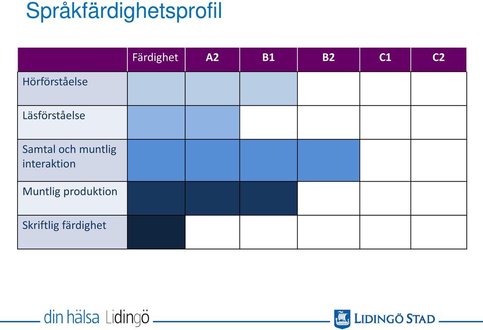 Läsförståelse Samtal och muntlig