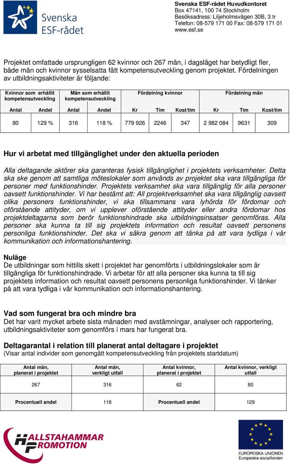 Kost/tim Kr Tim Kost/tim 80 129 % 316 118 % 779 926 2246 347 2 982 084 9631 309 Hur vi arbetat med tillgänglighet under den aktuella perioden Alla deltagande aktörer ska garanteras fysisk