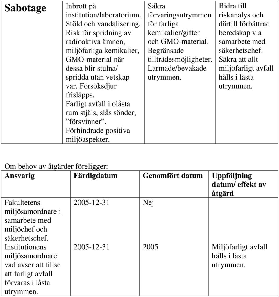 Begränsade tillträdesmöjligheter. Larmade/bevakade Bidra till riskanalys och därtill förbättrad beredskap via samarbete med säkerhetschef.