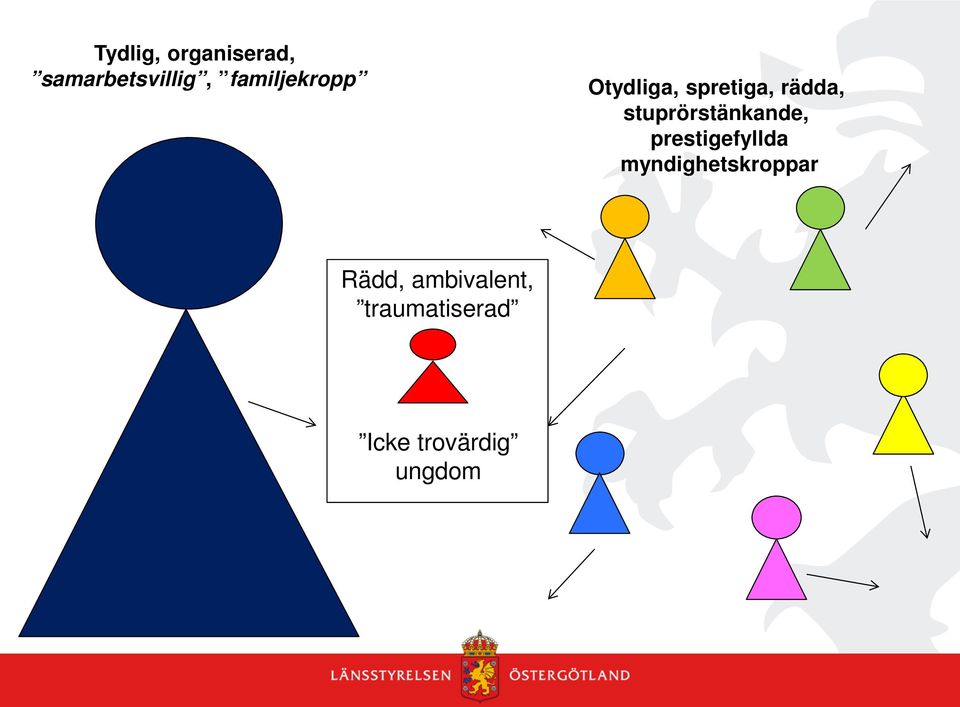 stuprörstänkande, prestigefyllda