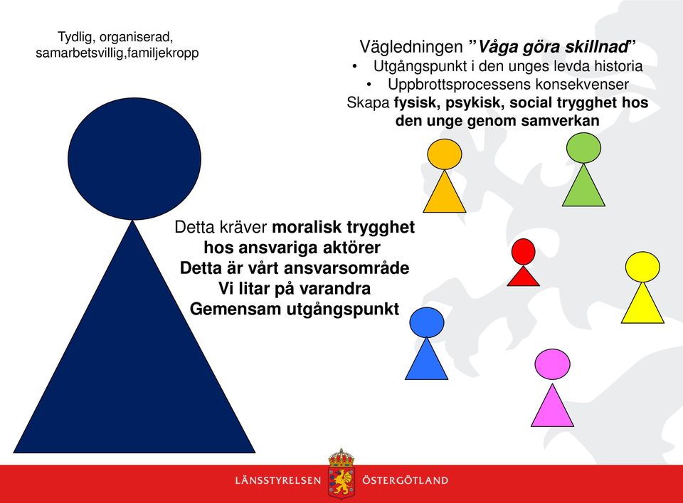 psykisk, social trygghet hos den unge genom samverkan Detta kräver moralisk trygghet