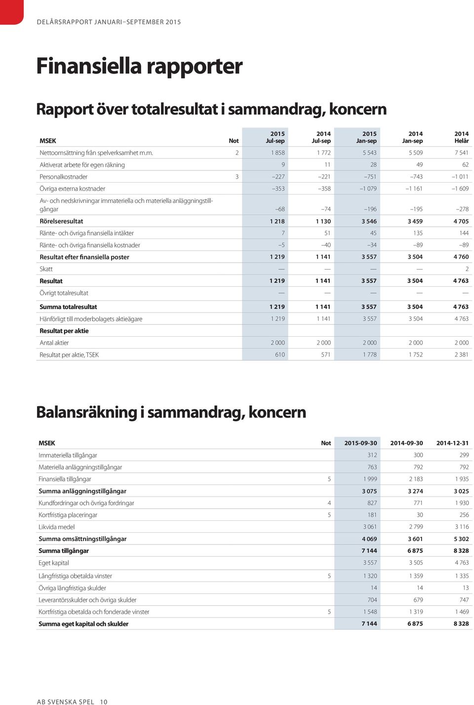 ättning från spelverksamh