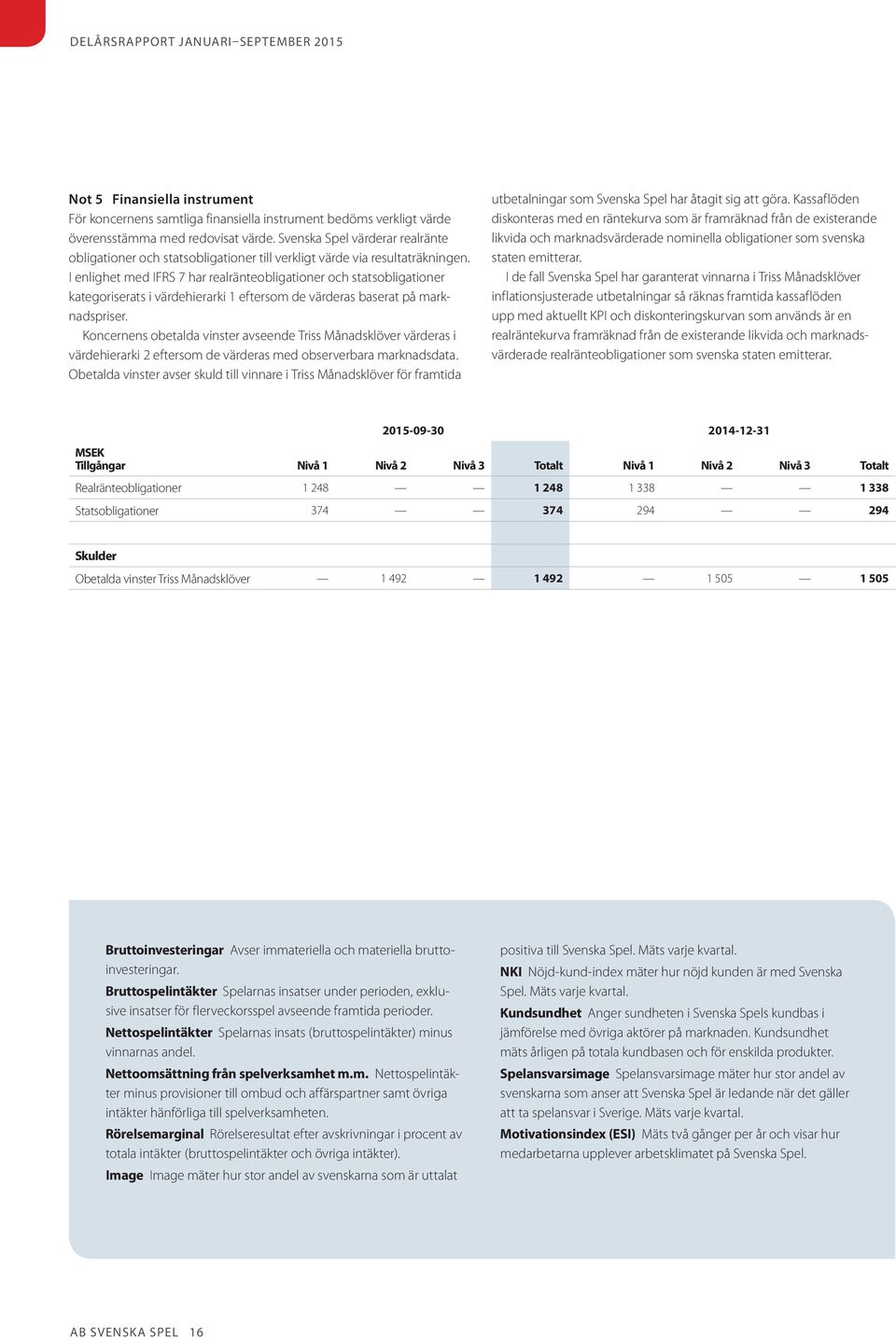 I enlighet med IFRS 7 har realränte obligationer och statsobligationer kategoriserats i värdehierarki 1 eftersom de värderas baserat på marknadspriser.