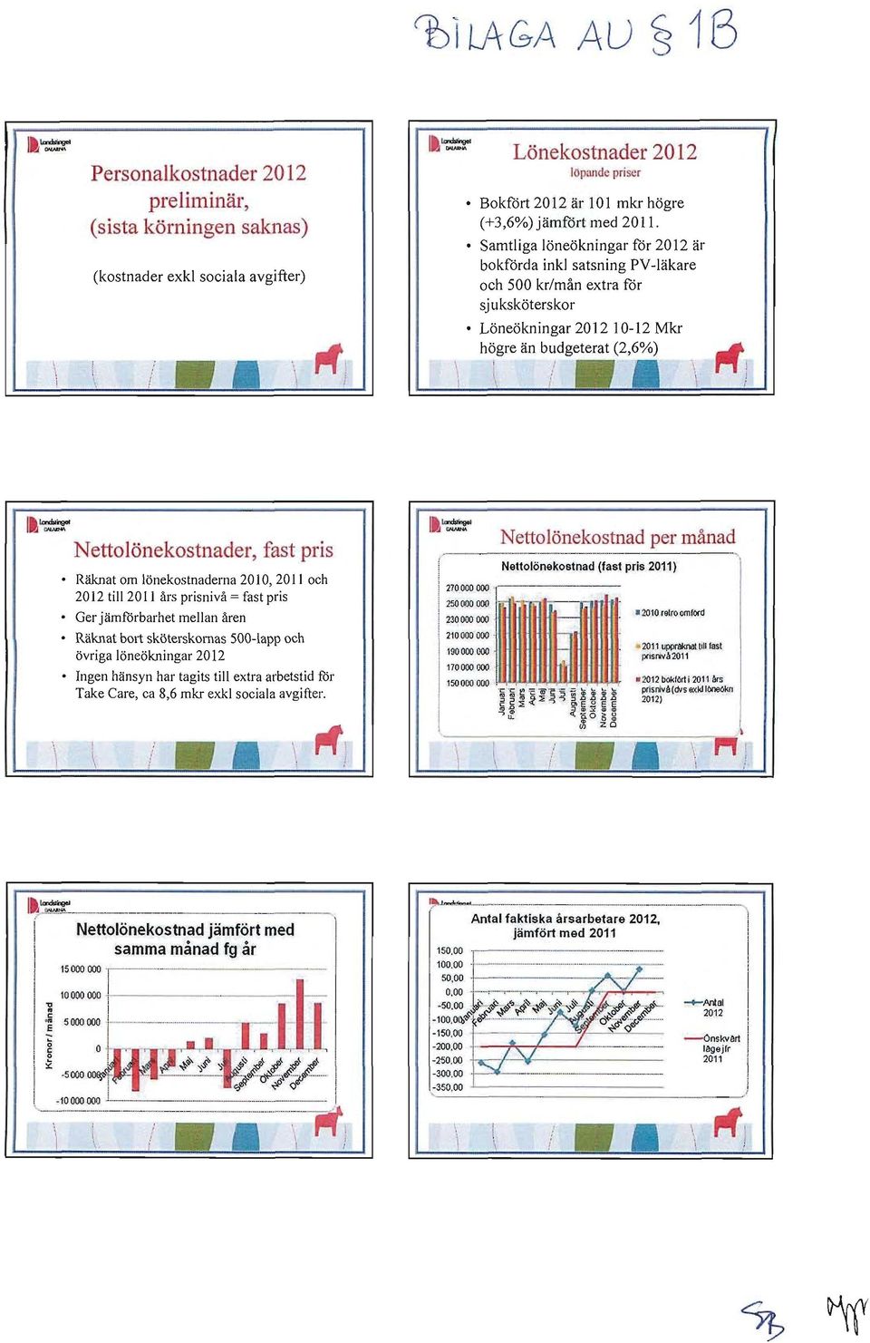 lönekstnaderna 2010, 2011 ch 2012 till 2011 års prisnivå = fast pris Ger jämförbarhet mellan åren Räknat bolt sköterskrnas SOO-Iapp ch övriga löneökningar 2012 Ingen hänsyn har tagits till extra