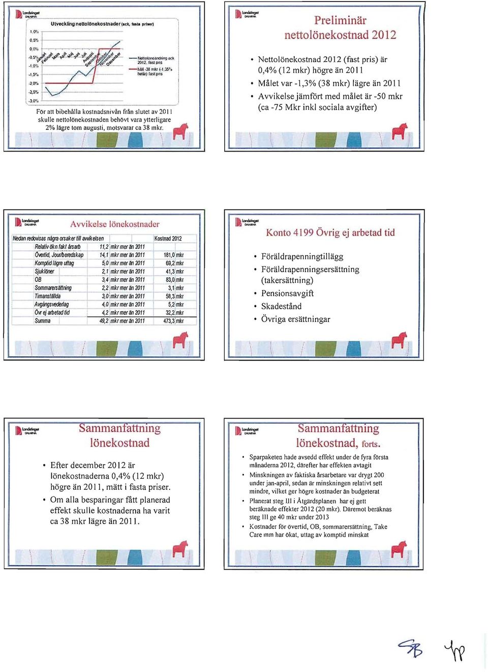 ......._ För att bibehålla kstnadsnivån från slutet av 2011 skulle nettlönekstnaden behövt vara ytterligare 2% lägre tm. mtsvarar ca 38 mkr.