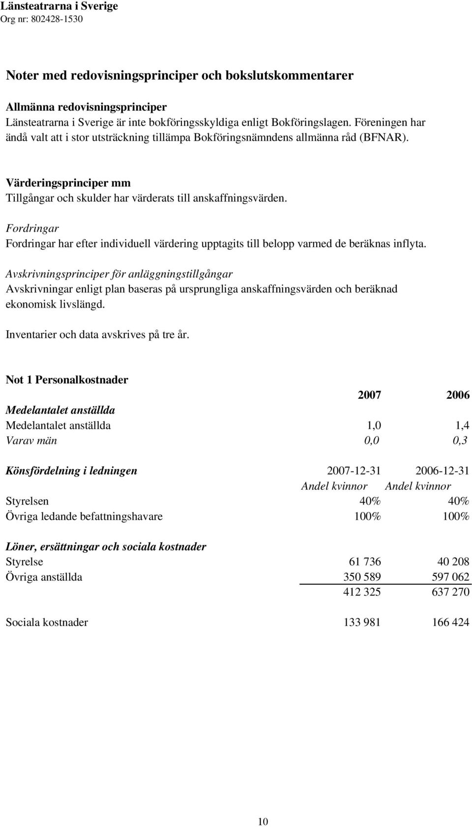 Fordringar Fordringar har efter individuell värdering upptagits till belopp varmed de beräknas inflyta.
