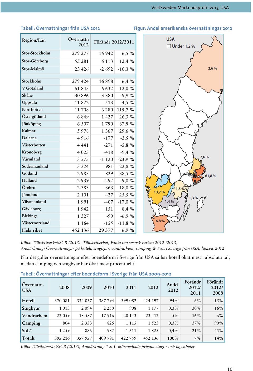 26,3 % Jönköping 6 507 1 790 37,9 % Kalmar 5 978 1 367 29,6 % Dalarna 4 916-177 -3,5 % Västerbotten 4 441-271 -5,8 % Kronoberg 4 023-418 -9,4 % Värmland 3 575-1 120-23,9 % Södermanland 3 324-981