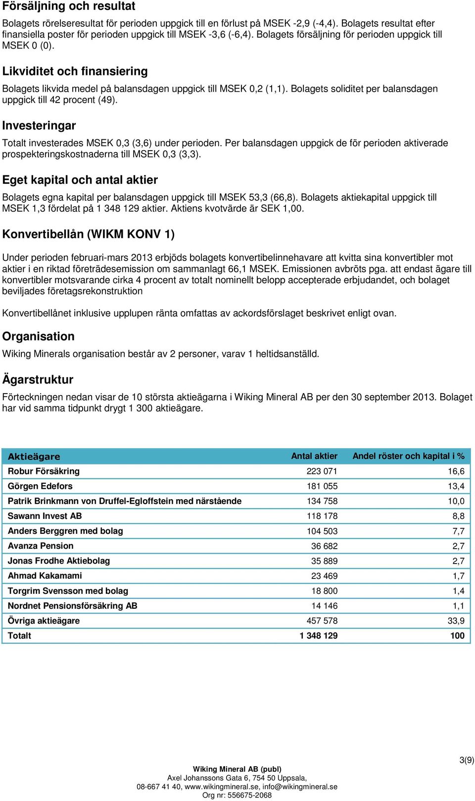 Bolagets soliditet per balansdagen uppgick till 42 procent (49). Investeringar Totalt investerades MSEK 0,3 (3,6) under perioden.