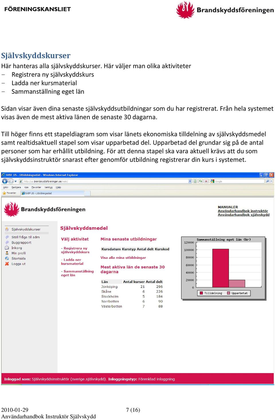 har registrerat. Från hela systemet visas även de mest aktiva länen de senaste 30 dagarna.
