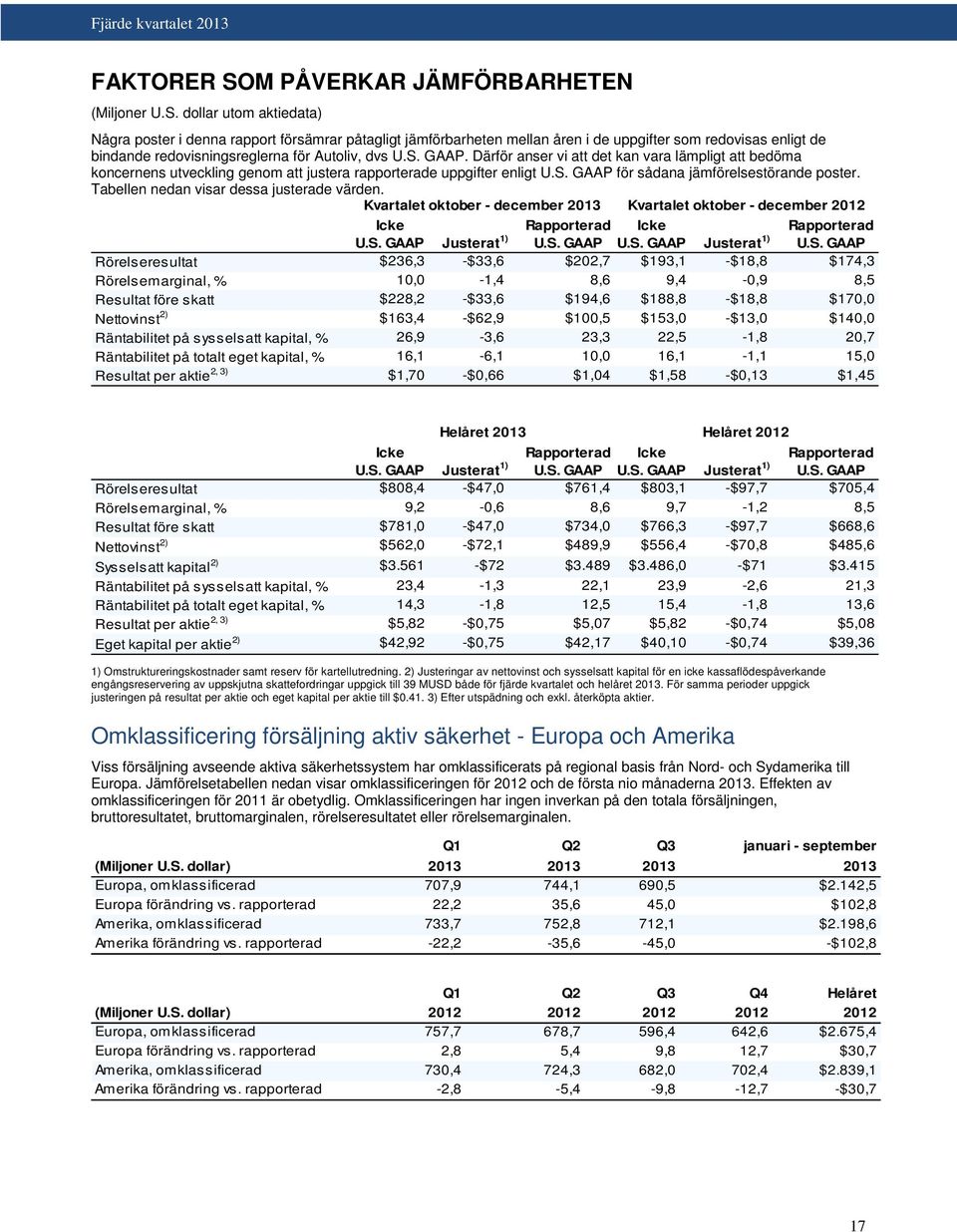 Tabellen nedan visar dessa justerade värden. Kvartalet oktober - december 2013 Kvartalet oktober - december 2012 Icke U.S. GAAP Justerat 1) Rapporterad Icke U.S. GAAP U.S. GAAP Justerat 1) Rapporterad U.