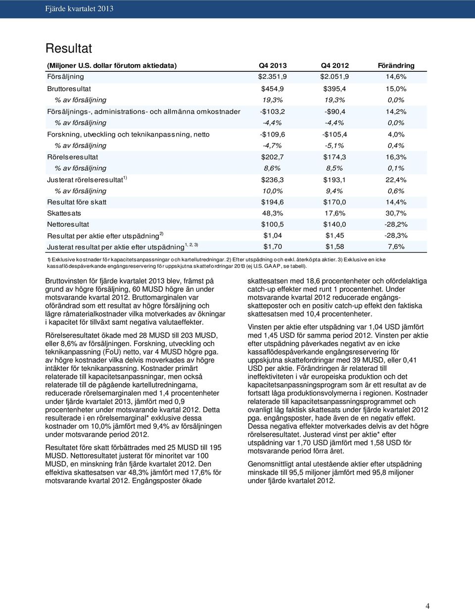 Forskning, utveckling och teknikanpassning, netto -$109,6 -$105,4 4,0% % av försäljning -4,7% -5,1% 0,4% Rörelseresultat $202,7 $174,3 16,3% % av försäljning 8,6% 8,5% 0,1% Justerat rörelseresultat