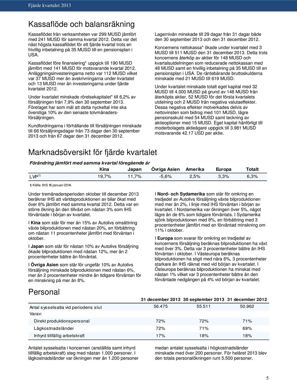Kassaflödet före finansiering* uppgick till 190 MUSD jämfört med 141 MUSD för motsvarande kvartal 2012.